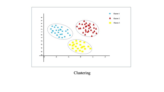 A Quick Overview Of Machine Learning Tasks